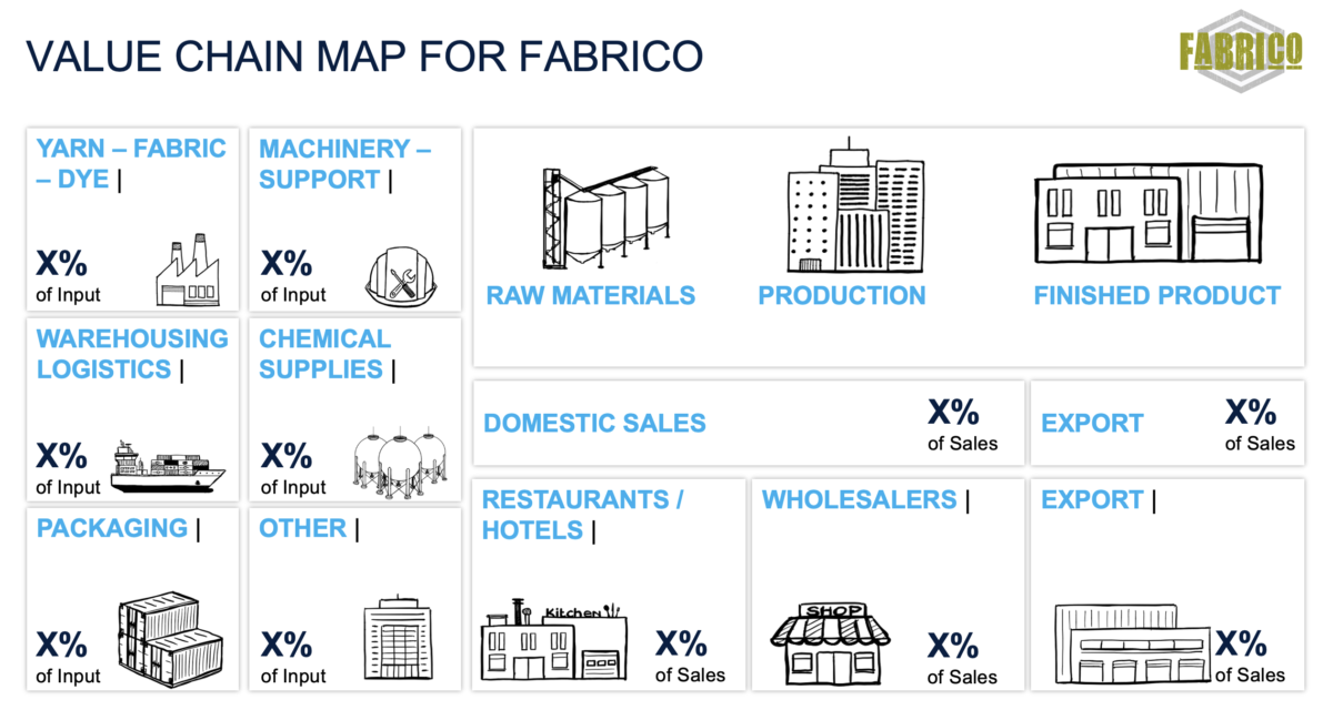 FabriCo Business Case – Capital Chains